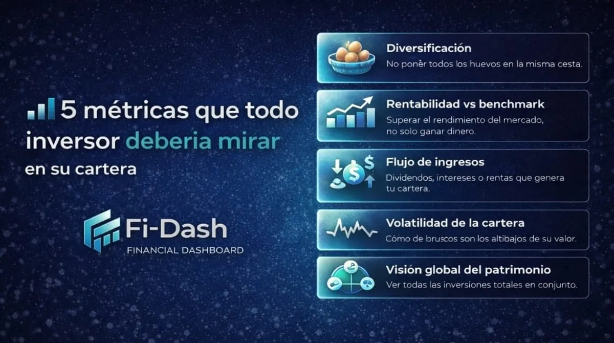 inversión fi-dash